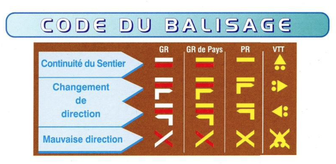 Le balisage